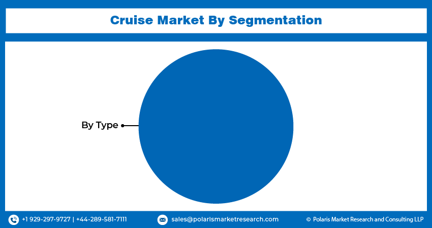 Cruise Market Share